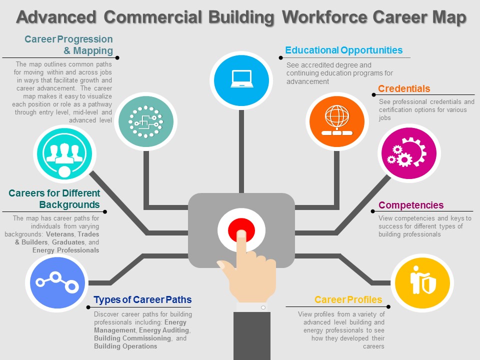 advanced commercial building workforce career map